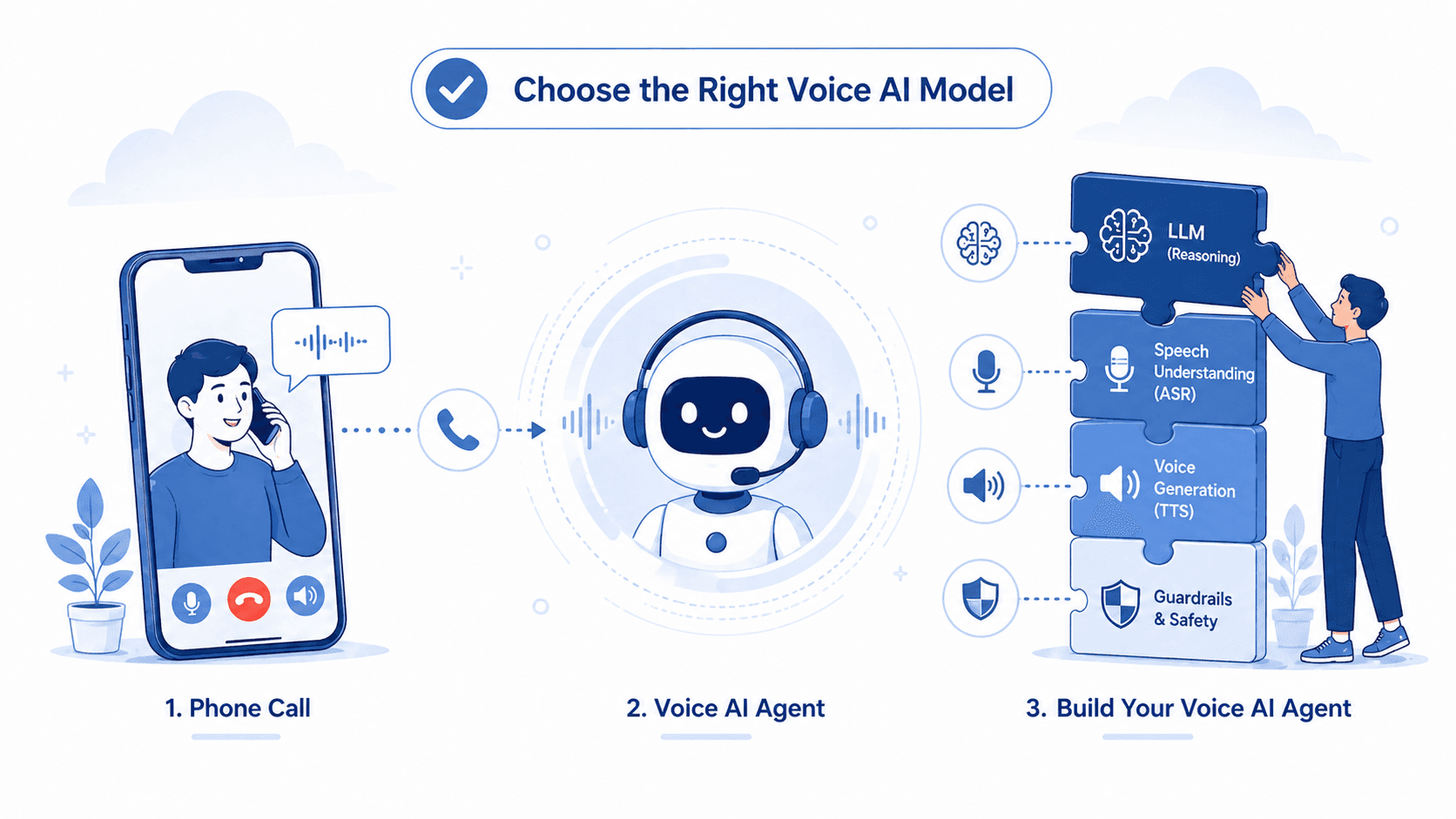 How to Choose the Right Voice AI Models for Your Voice Agent 2025