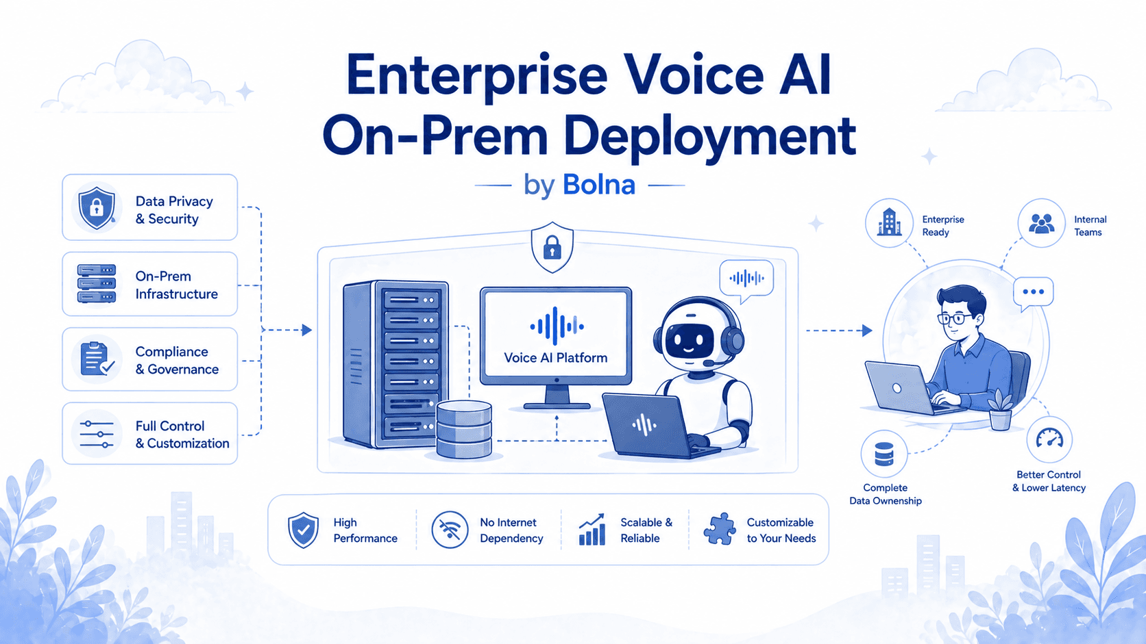 Enterprise Voice AI On-Prem Deployment by Bolna