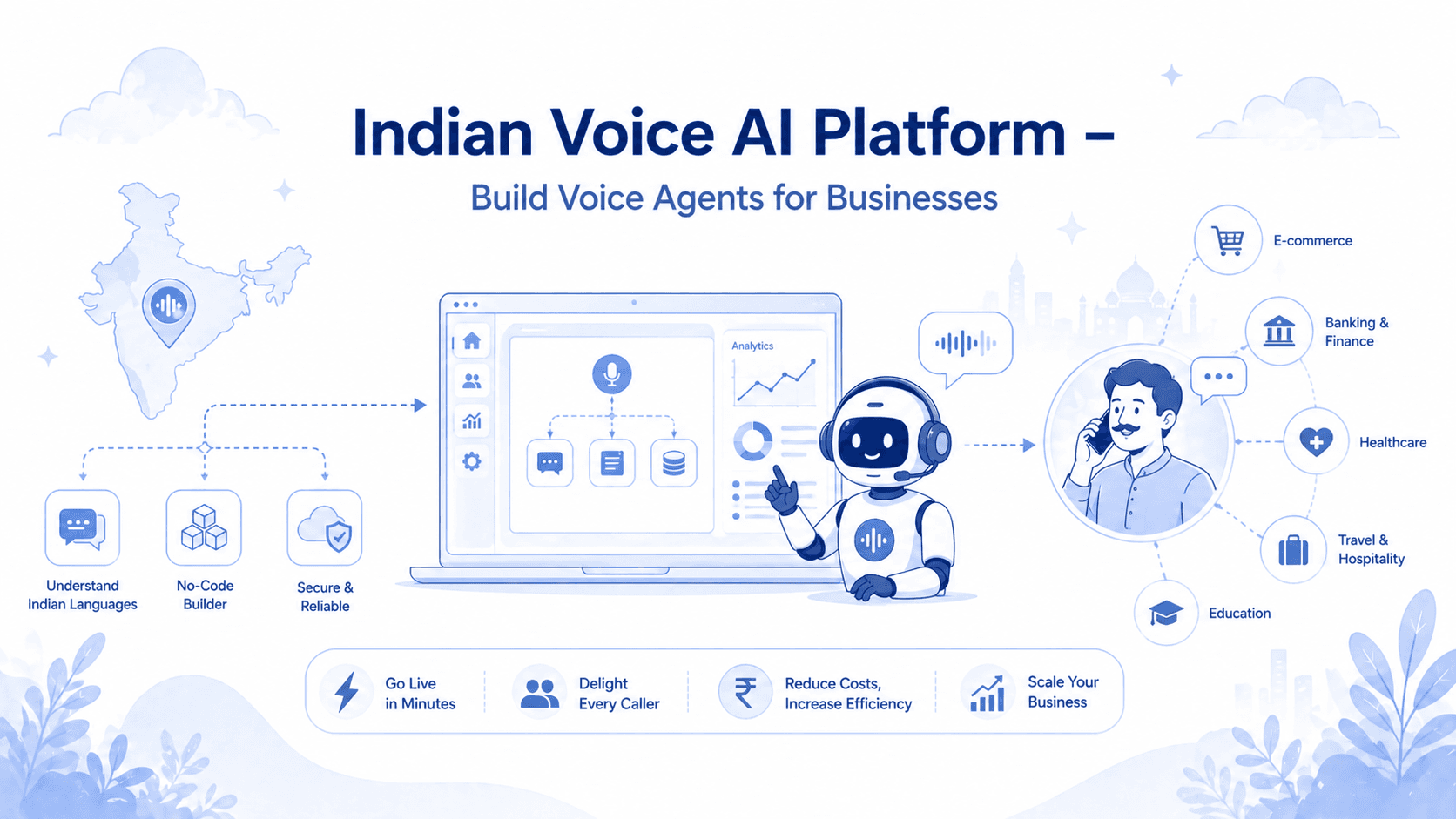 Indian Voice AI Platform – Build Voice Agents for Businesses