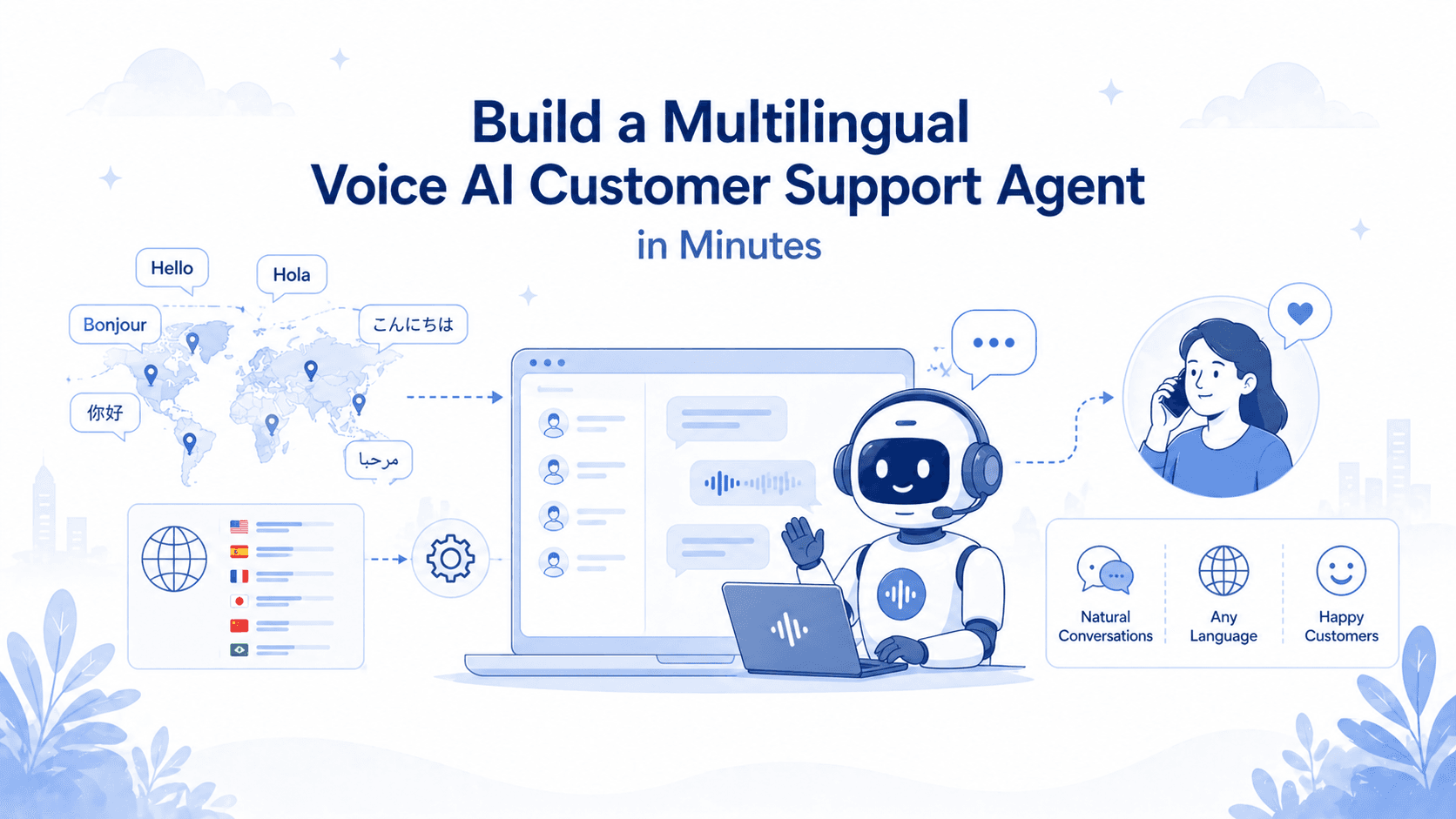 Build a Multilingual Voice AI Customer Support Agent in Minutes (No-Code Guide for 2025)