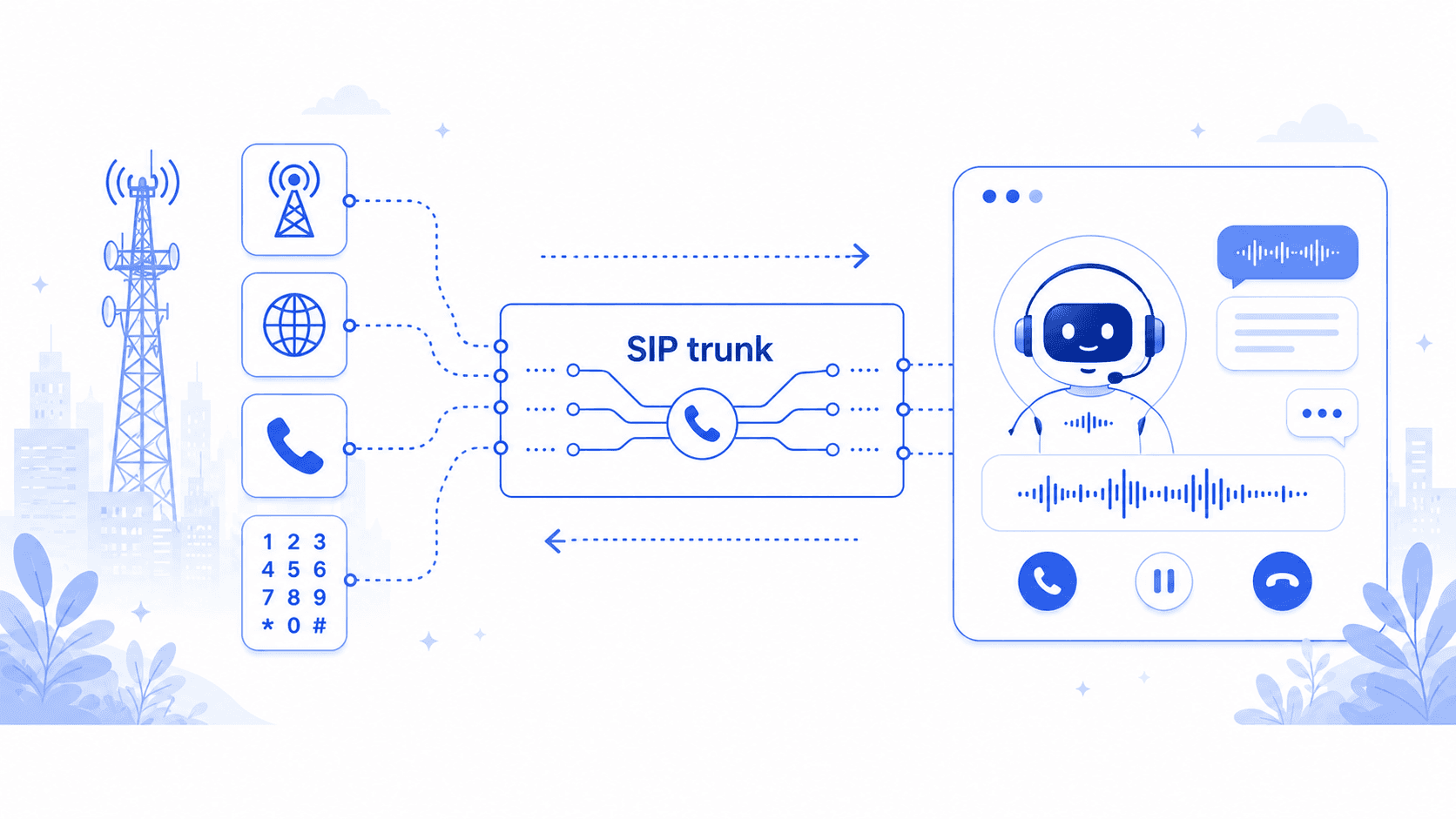 SIP Trunking for Voice AI: 5 Powerful Reasons to Use Your Existing Provider Without Switching