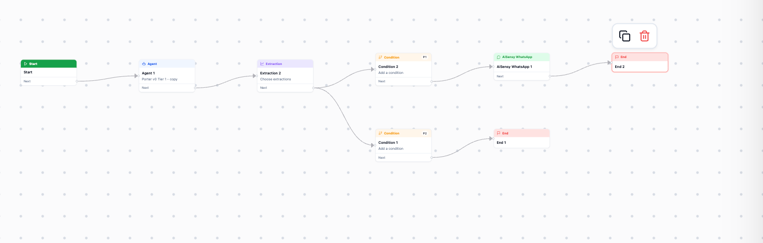 A lead qualification workflow in the Bolna editor: Start, Agent, Extraction and two Condition nodes, one branching to an AiSensy WhatsApp node and an End node, the other to a second End node